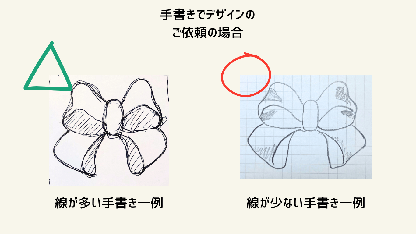 Miinailのオーダーシリコンモールド制作サービス | Miinail